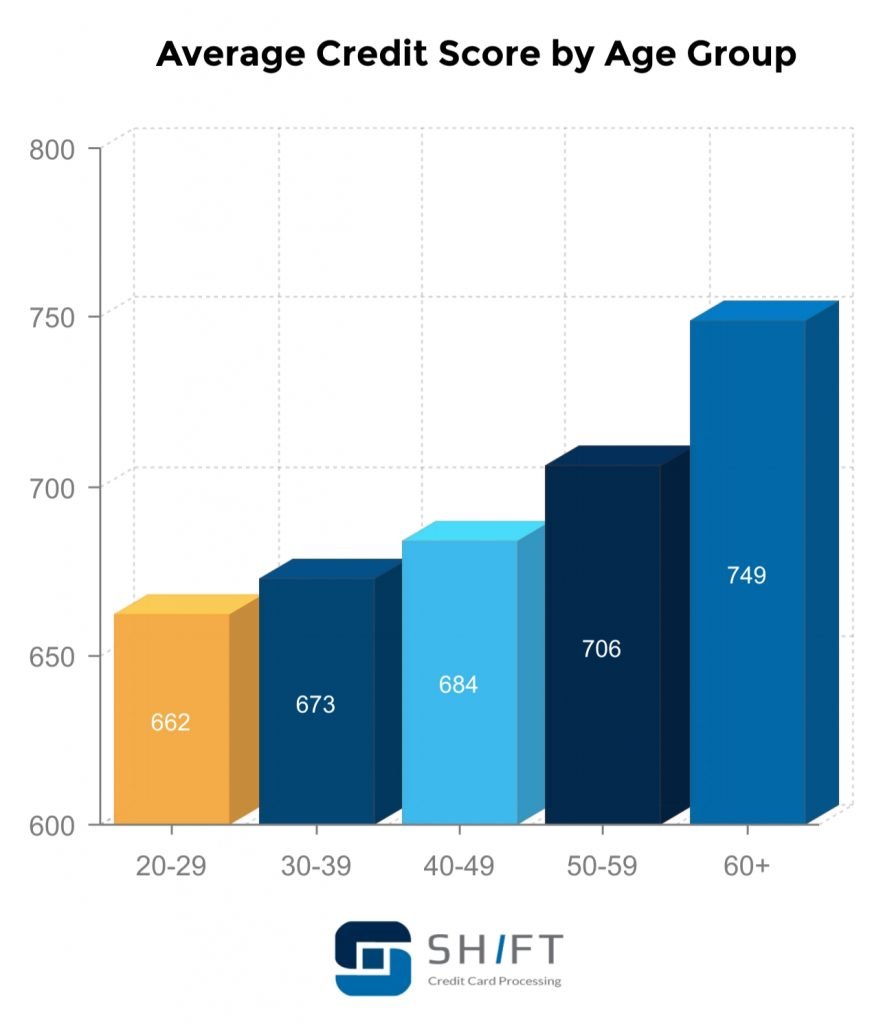 Credit Score Statistics FICO Score Statistics September 2020 Credit Score Statistics FICO Score Statistics September 2020